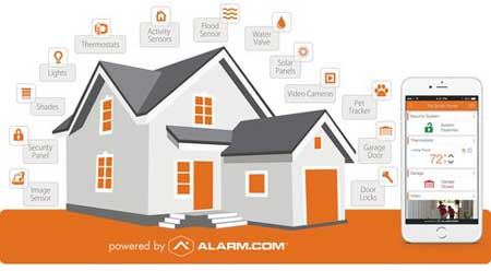 Home Security